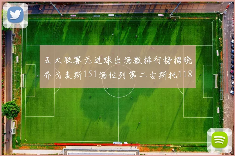 五大联赛无进球出场数排行榜揭晓乔戈麦斯151场位列第二古斯托118场排名第七