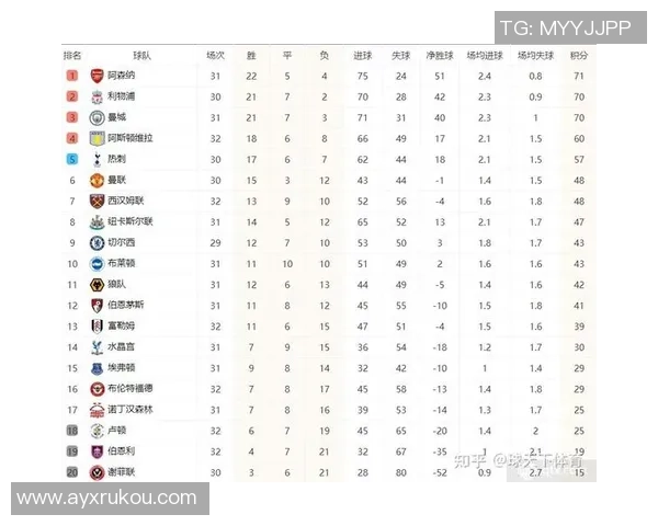 英超球队积分对比分析水晶宫和阿森纳表现出色利物浦遭遇下滑 英超球队积分对比分析水晶宫和阿森纳表现出色利物浦遭遇下滑